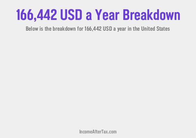 How much is $166,442 a Year After Tax in the United States?