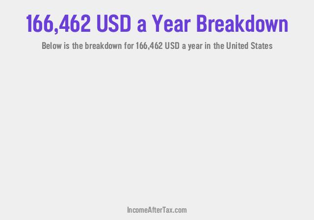 How much is $166,462 a Year After Tax in the United States?