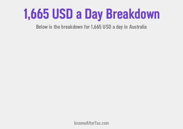 How much is $1,665 a Day After Tax in Australia?