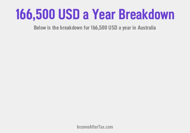 $166,500 a Year After Tax in Australia Breakdown