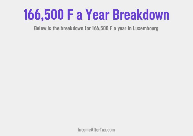 How much is F166,500 a Year After Tax in Luxembourg?