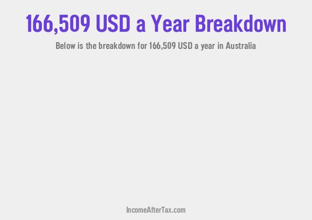 How much is $166,509 a Year After Tax in Australia?