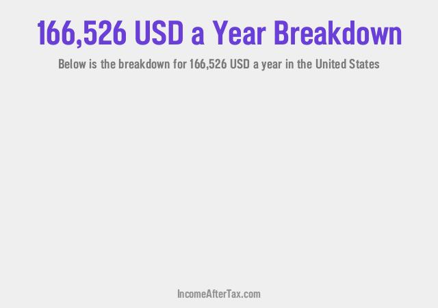 How much is $166,526 a Year After Tax in the United States?