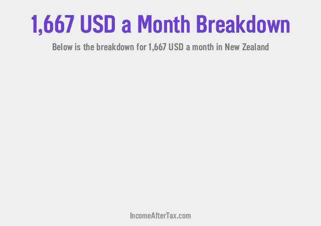 How much is $1,667 a Month After Tax in New Zealand?