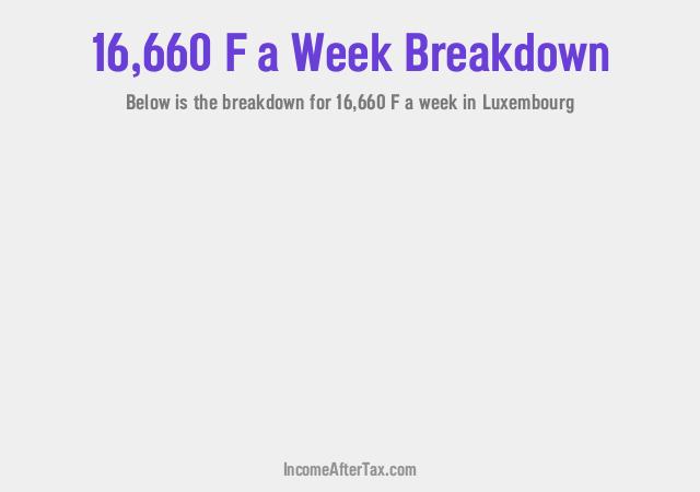 How much is F16,660 a Week After Tax in Luxembourg?