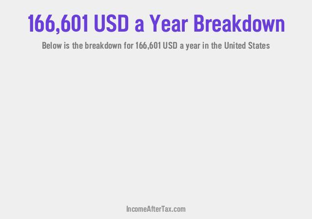 How much is $166,601 a Year After Tax in the United States?