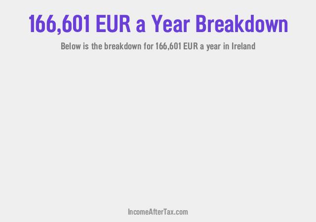 How much is €166,601 a Year After Tax in Ireland?