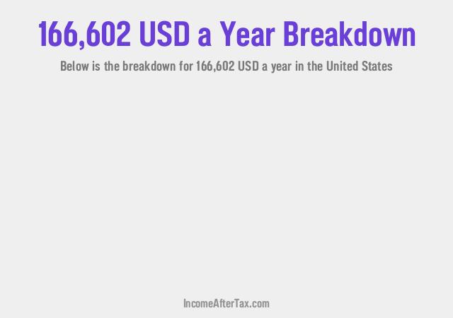 How much is $166,602 a Year After Tax in the United States?