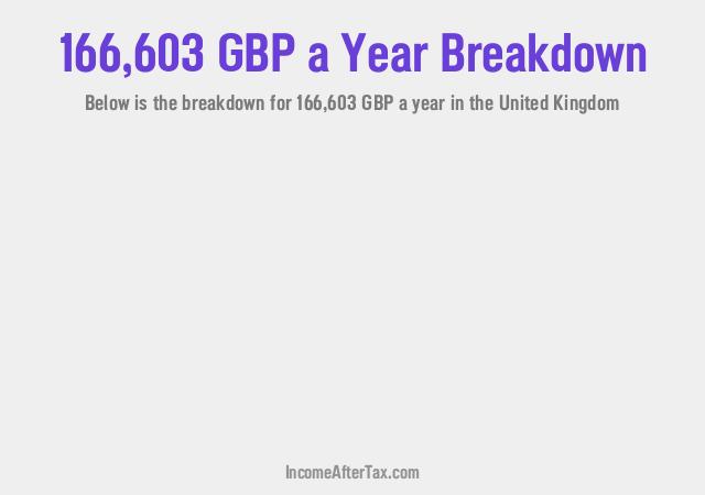 How much is £166,603 a Year After Tax in the United Kingdom?