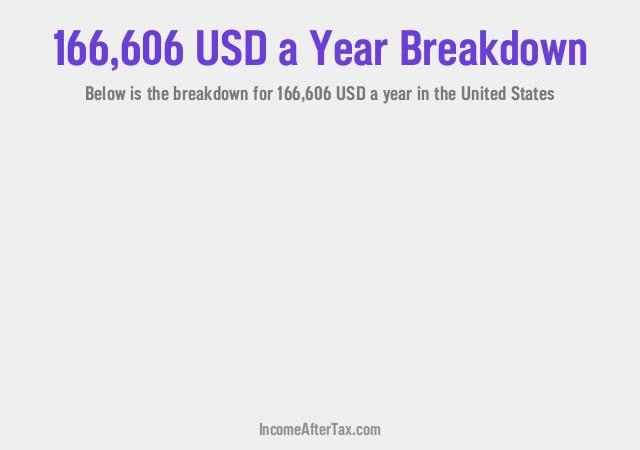 How much is $166,606 a Year After Tax in the United States?