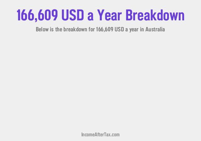 How much is $166,609 a Year After Tax in Australia?