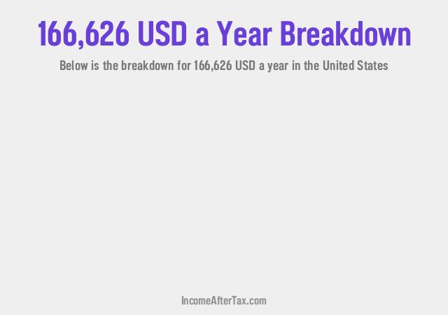 How much is $166,626 a Year After Tax in the United States?