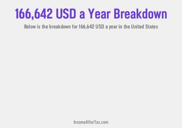 How much is $166,642 a Year After Tax in the United States?