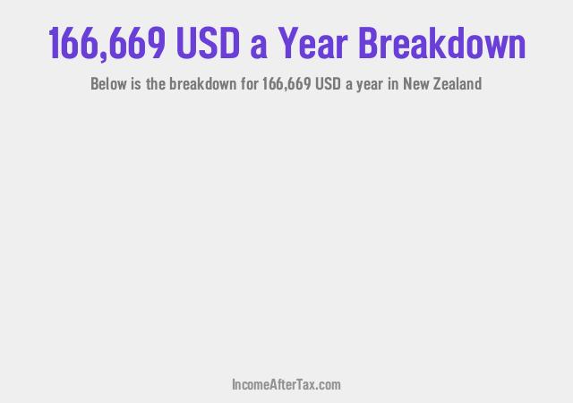 How much is $166,669 a Year After Tax in New Zealand?