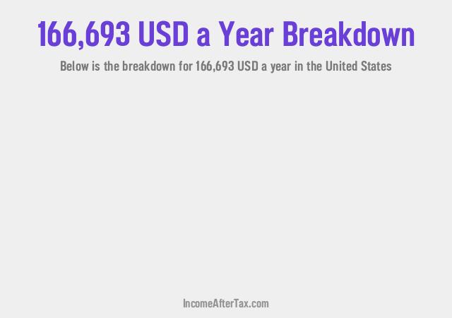 How much is $166,693 a Year After Tax in the United States?