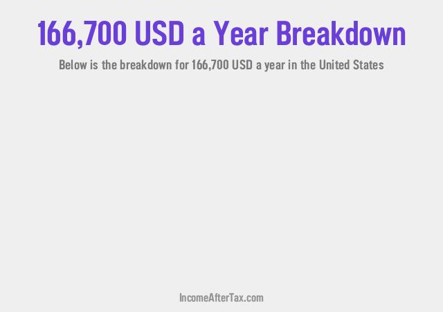 How much is $166,700 a Year After Tax in the United States?