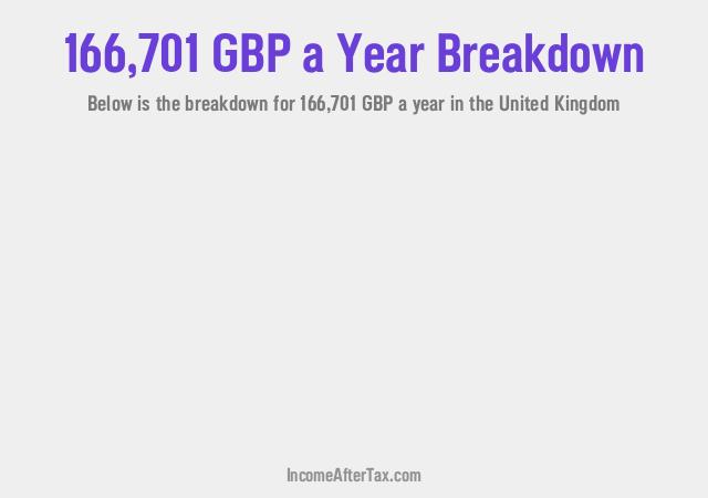 How much is £166,701 a Year After Tax in the United Kingdom?