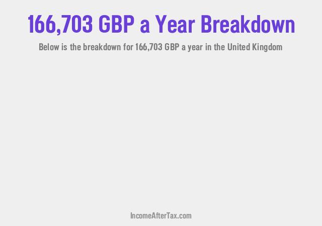 How much is £166,703 a Year After Tax in the United Kingdom?