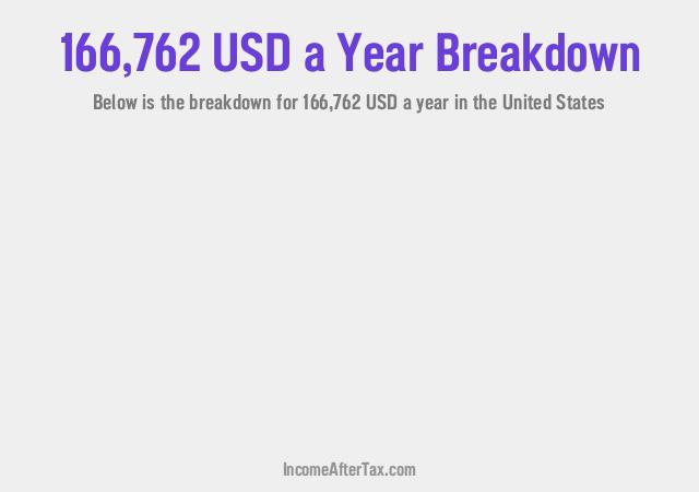 How much is $166,762 a Year After Tax in the United States?