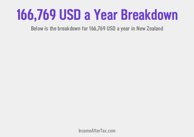 How much is $166,769 a Year After Tax in New Zealand?