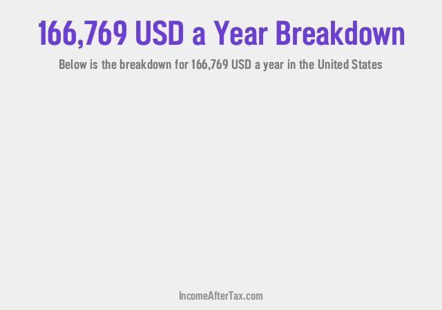 How much is $166,769 a Year After Tax in the United States?