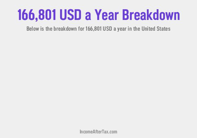 How much is $166,801 a Year After Tax in the United States?