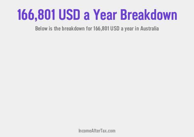 How much is $166,801 a Year After Tax in Australia?