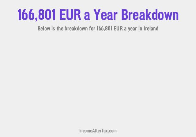 How much is €166,801 a Year After Tax in Ireland?