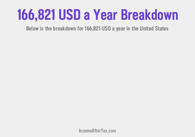 How much is $166,821 a Year After Tax in the United States?