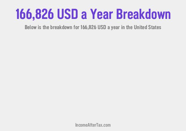 How much is $166,826 a Year After Tax in the United States?