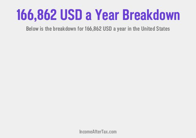 How much is $166,862 a Year After Tax in the United States?