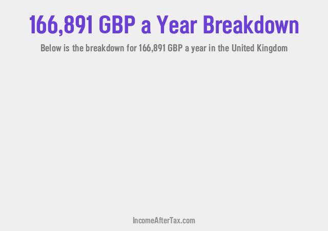 How much is £166,891 a Year After Tax in the United Kingdom?