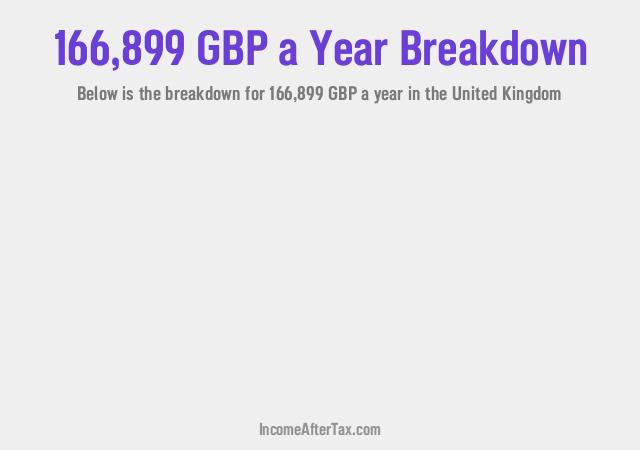 How much is £166,899 a Year After Tax in the United Kingdom?