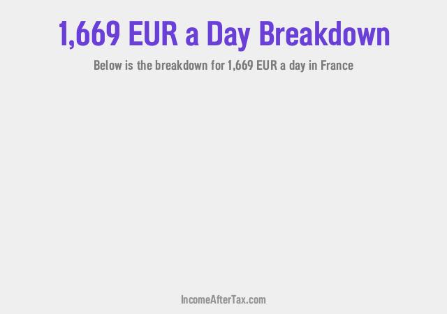 How much is €1,669 a Day After Tax in France?