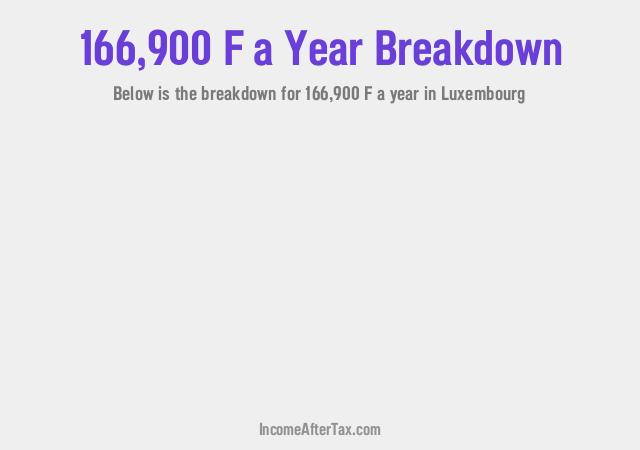 How much is F166,900 a Year After Tax in Luxembourg?