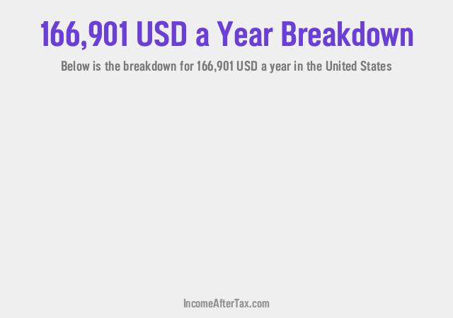 How much is $166,901 a Year After Tax in the United States?