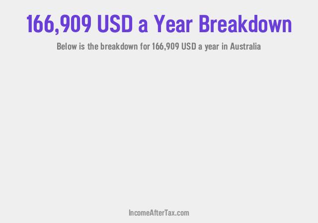 How much is $166,909 a Year After Tax in Australia?