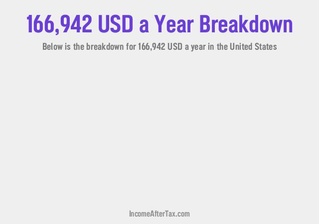 How much is $166,942 a Year After Tax in the United States?