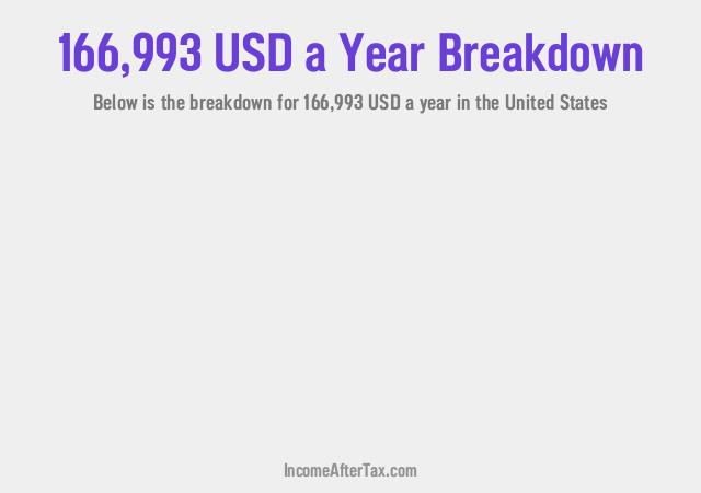 How much is $166,993 a Year After Tax in the United States?