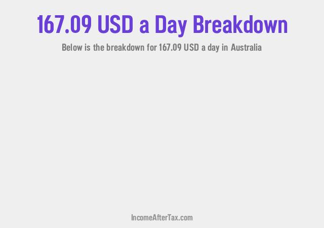How much is $167.09 a Day After Tax in Australia?