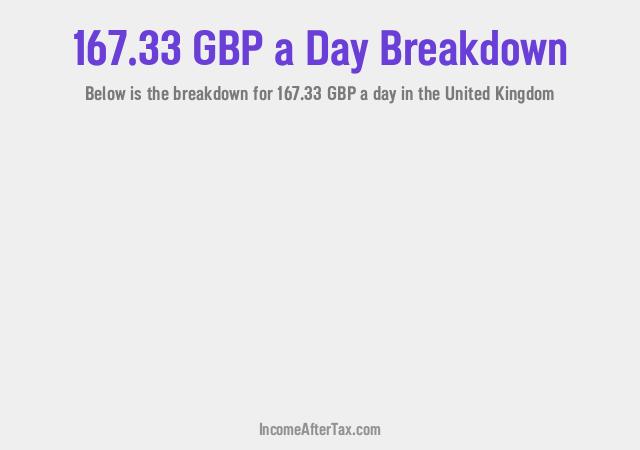 How much is £167.33 a Day After Tax in the United Kingdom?