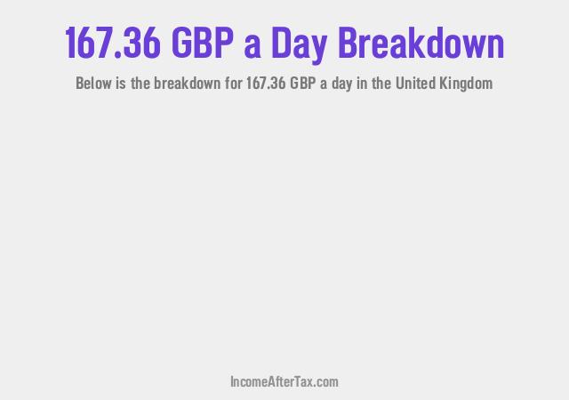 How much is £167.36 a Day After Tax in the United Kingdom?