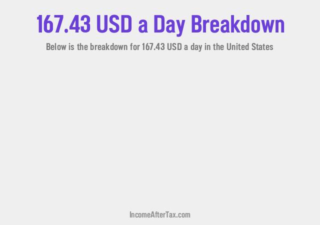 How much is $167.43 a Day After Tax in the United States?