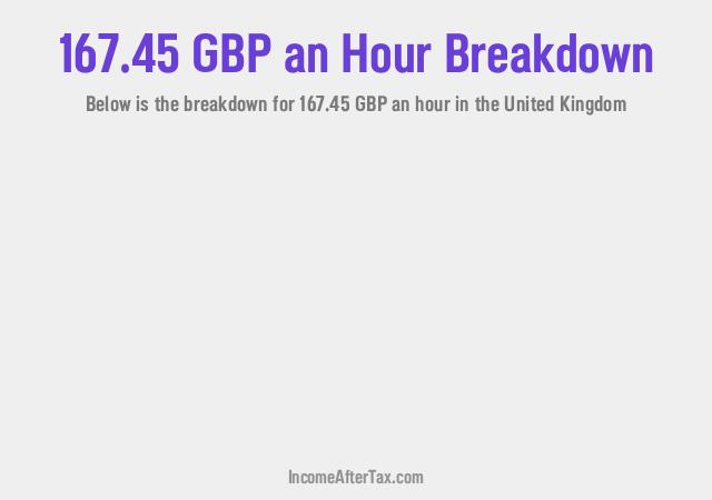 How much is £167.45 an Hour After Tax in the United Kingdom?