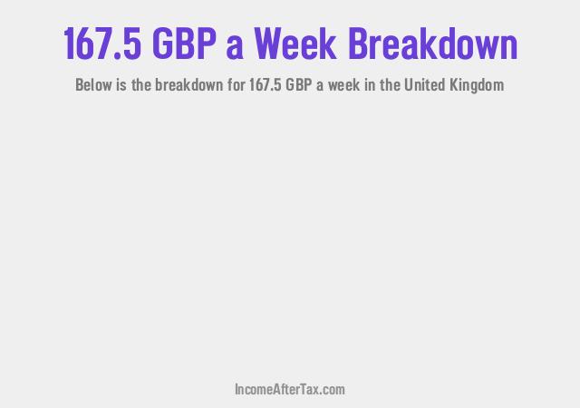 How much is £167.5 a Week After Tax in the United Kingdom?