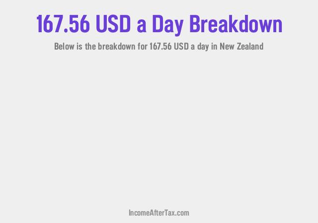 How much is $167.56 a Day After Tax in New Zealand?