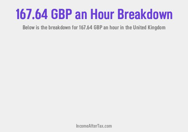 How much is £167.64 an Hour After Tax in the United Kingdom?