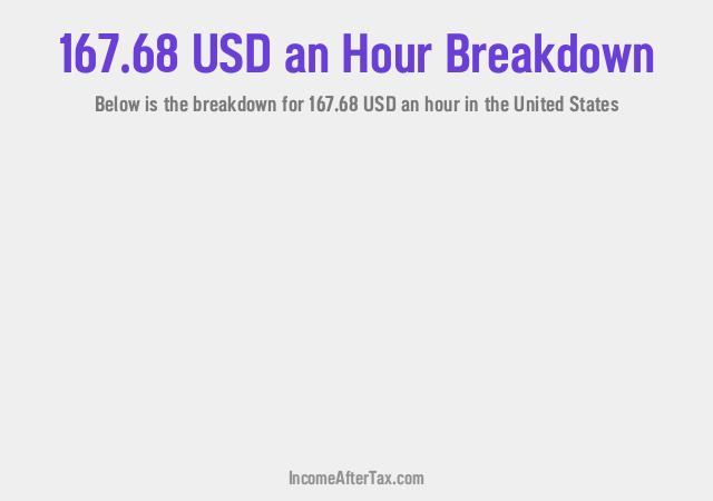 How much is $167.68 an Hour After Tax in the United States?