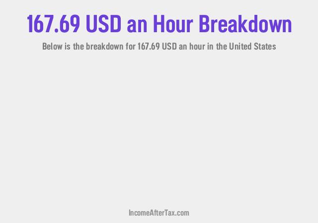 How much is $167.69 an Hour After Tax in the United States?