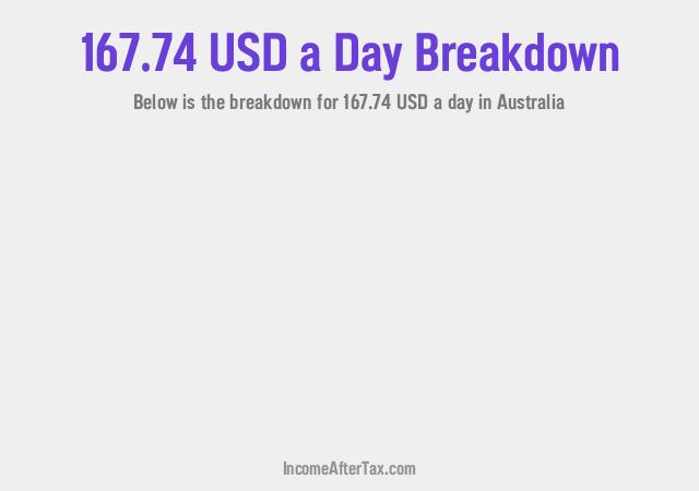 How much is $167.74 a Day After Tax in Australia?